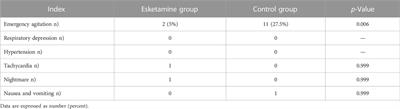 Low-dose esketamine for the prevention of emergency agitation in children after tonsillectomy: A randomized controlled study